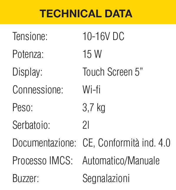 IMCS: Dati tecnici